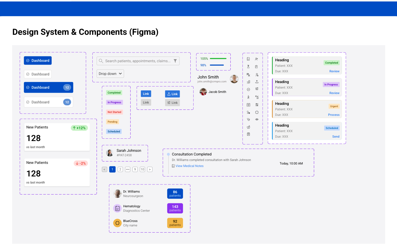 Healthcare CRM Dashboard screen 2